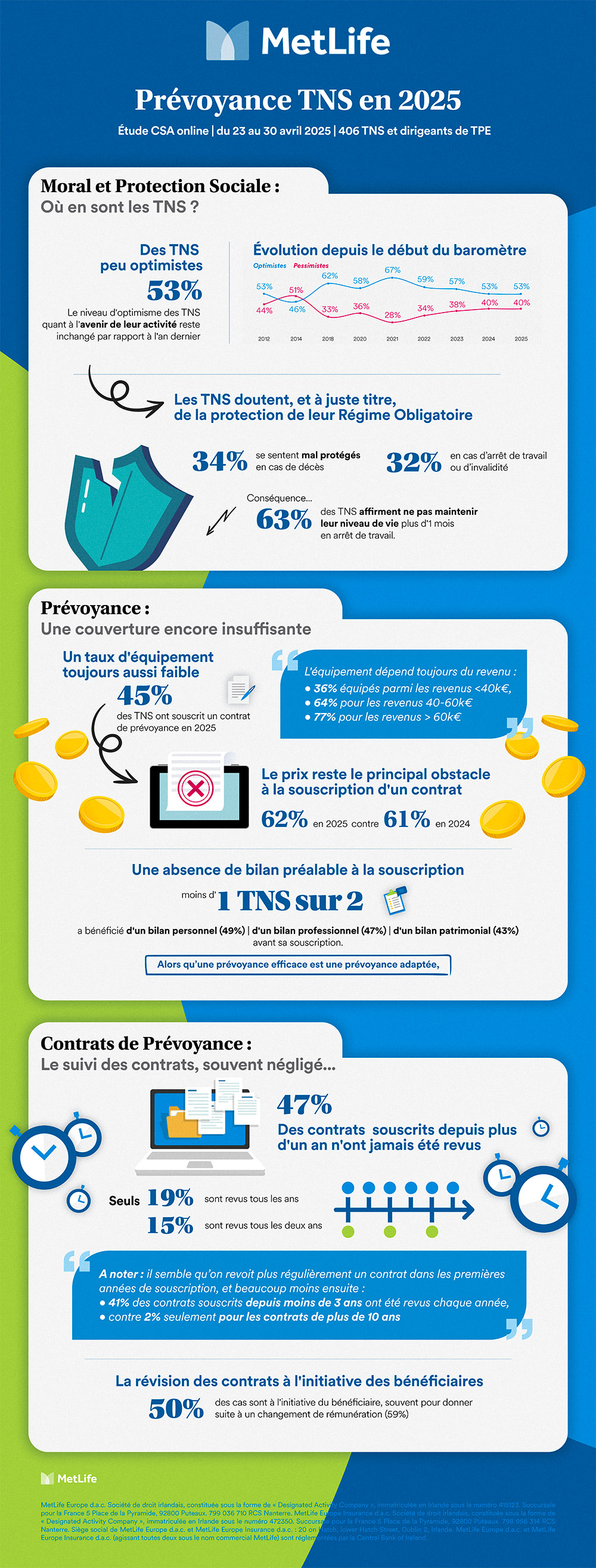 infographie avec les conclusions de l'étude CSA / MetLife sur la prévoyance 2025
